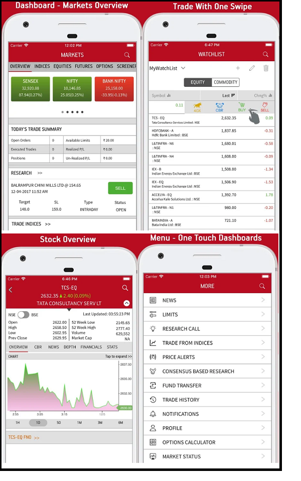 ABM Mobile Invest