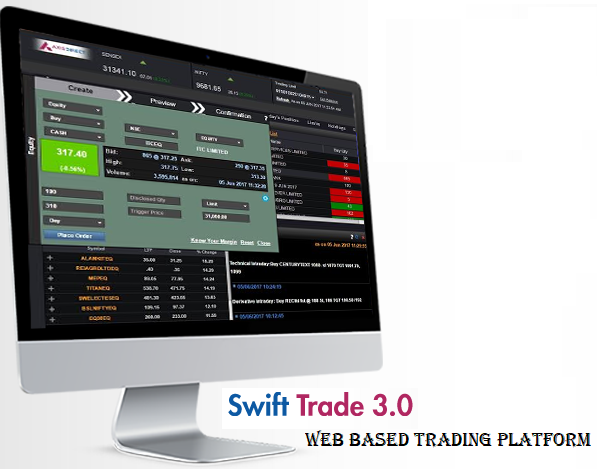 Axis Direct Swift Trade3