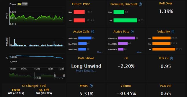 Kotak TradeSmart Derivatives