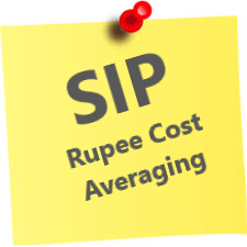 Systematic Investment Plan-Rupee Cost Averaging Systematic Investment Plan-Rupee Cost Averaging