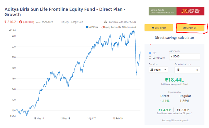 Zerodha-Coin-SIP-Investment Zerodha-Coin-SIP-Investment
