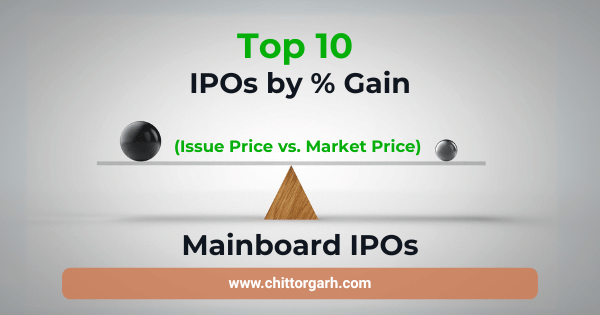 Top performing Mainboard IPOs by issue price and current price in 2025