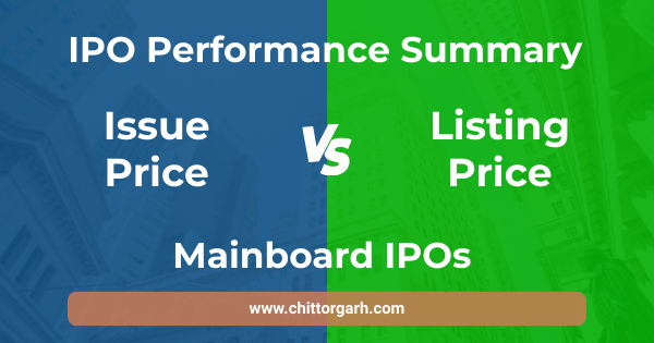 Mainboard IPOs Performance Summary 2025 (Issue Price vs Listing Price)