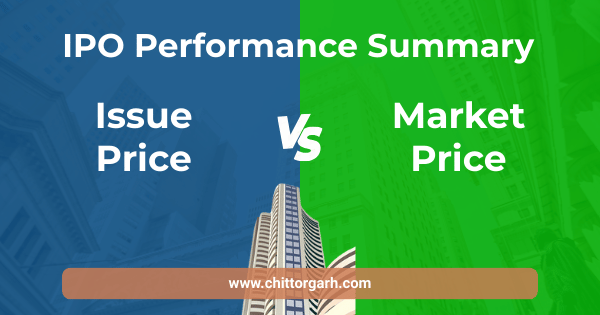 IPOs Performance Summary : 2025 (Issue Price v/s Market Price)