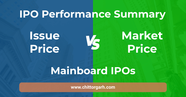 Mainboard IPOs Performance Summary : 2025 (Issue Price v/s Market Price)