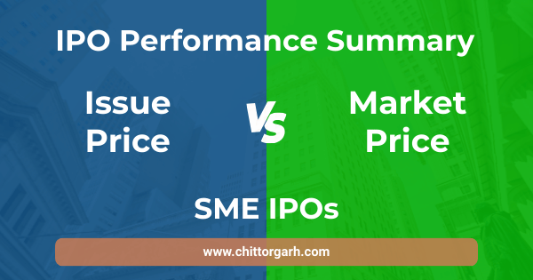 SME IPOs Performance Summary : 2025 (Issue Price v/s Market Price)