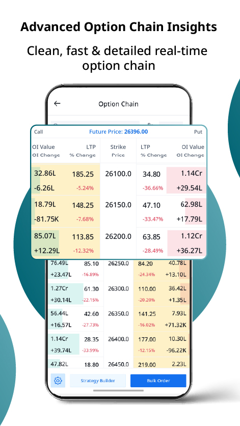 Advanced Option Chain Insights