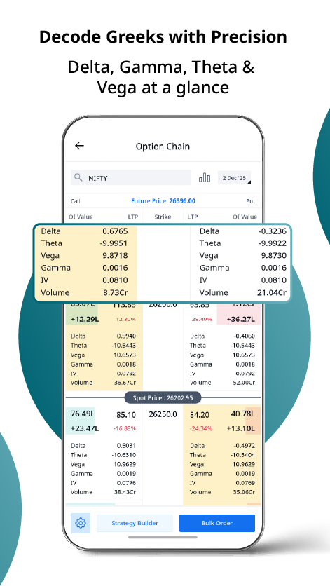Decode Greeks with Precision
