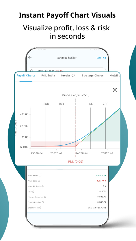 Instant Payoff Charts