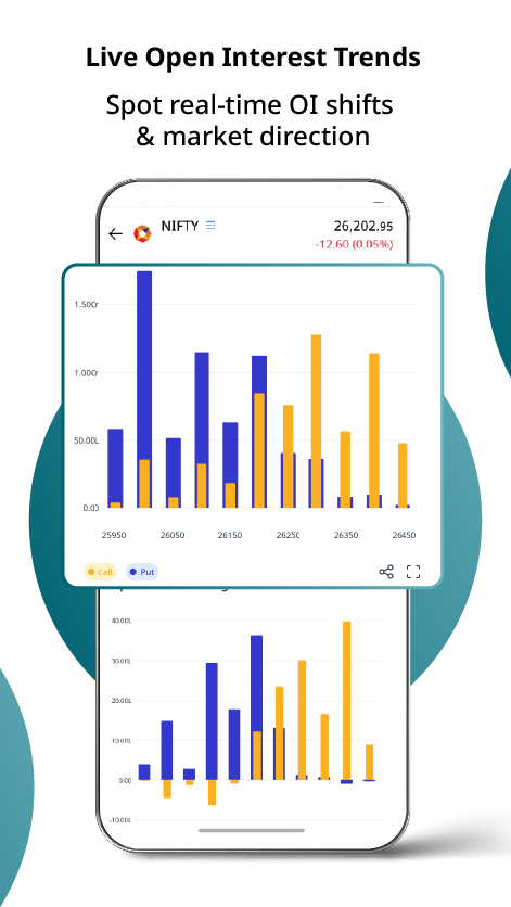 Live Open Interest Trends