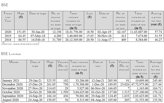 Authum Investment Rights issue review