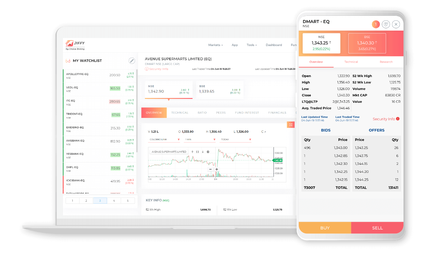 Choice Broking Jiffy Onilne Trading Software
