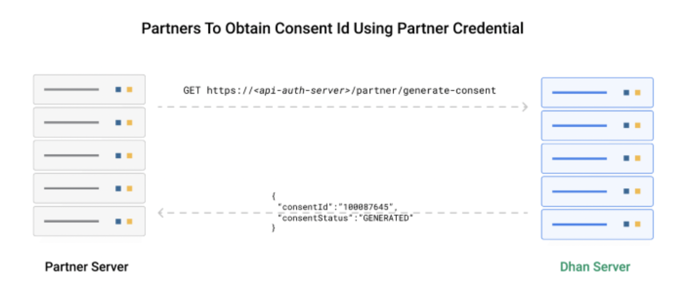 Dhan API Demo 1