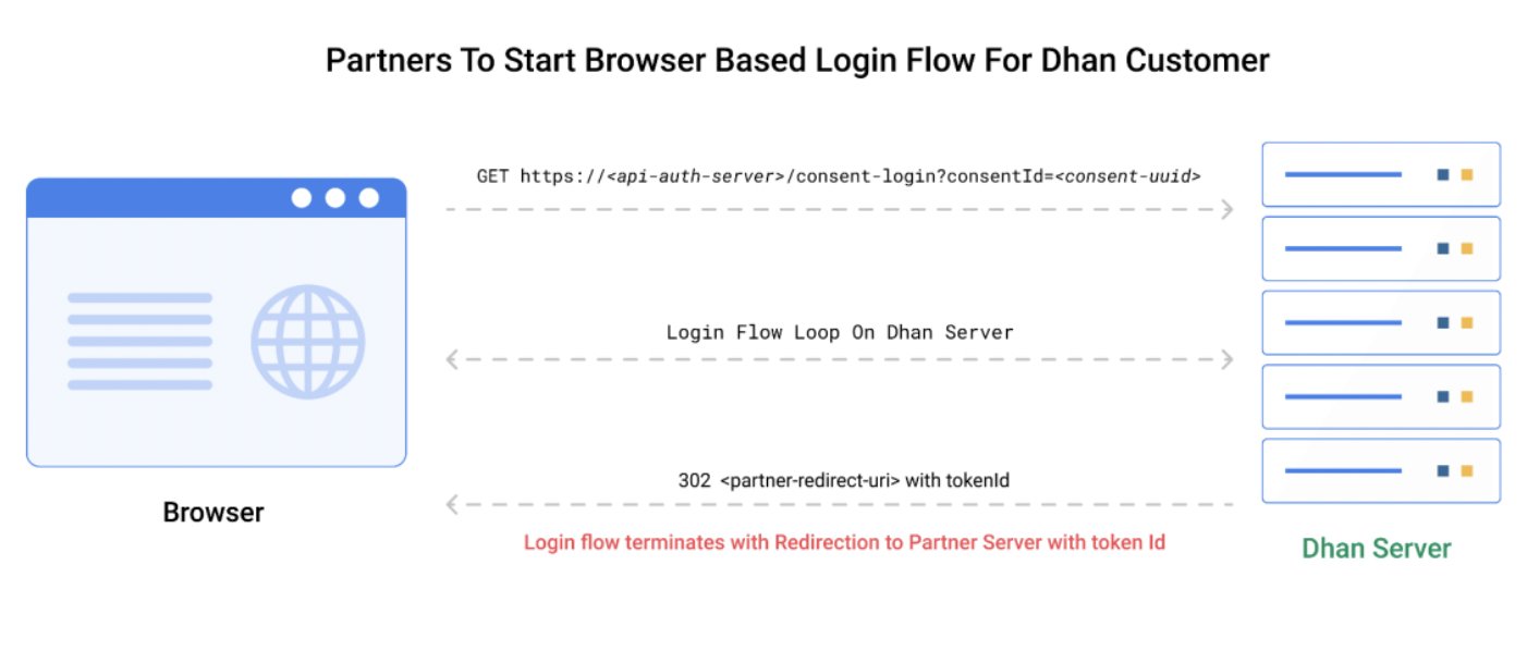 Dhan API Demo 2