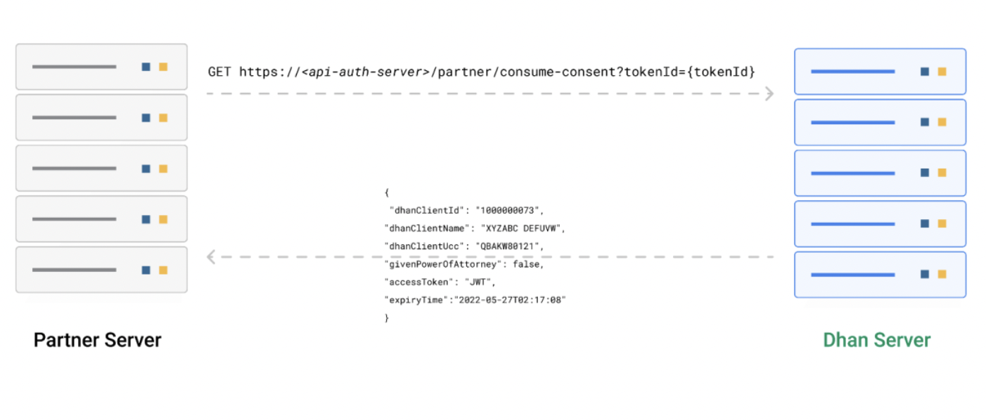 Dhan API Demo 3