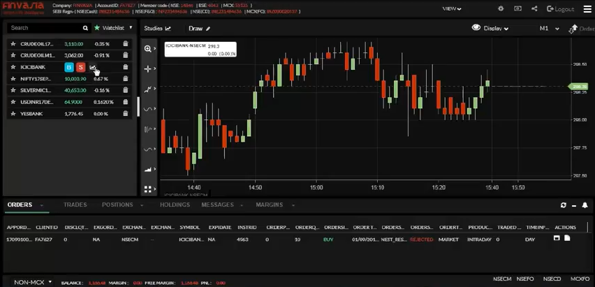 Finvasia Charts