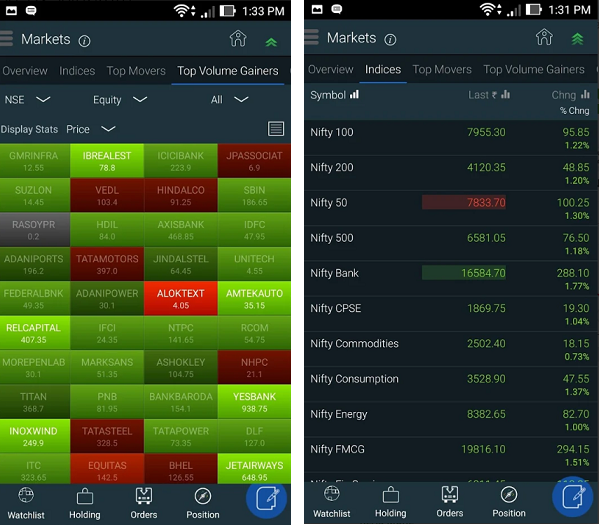 fyers markets mobile