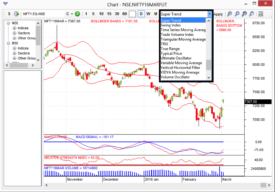 Fyers One Charts