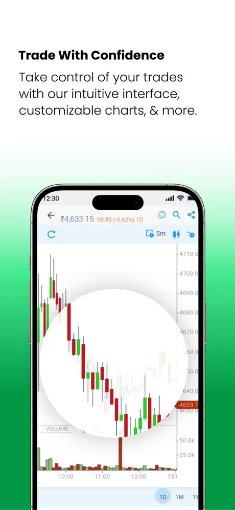Indiabulls Securities Demo 4