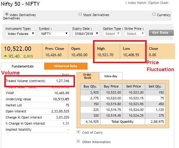 Intraday Option Trading