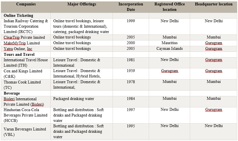IRCTC Competitive Assessment by CRISIL