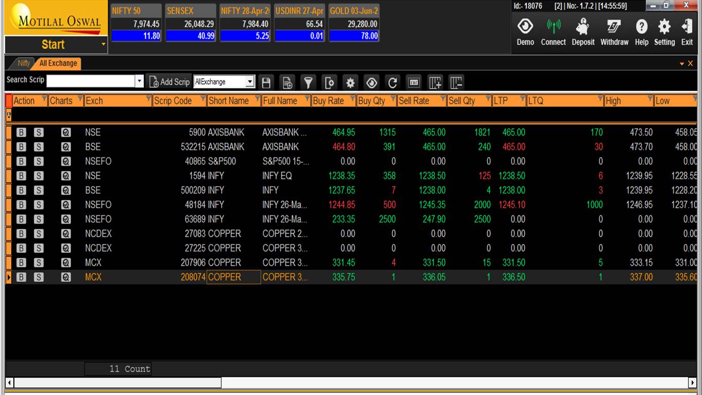 Motilal Oswal Market Watch