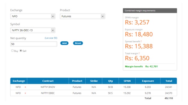 NFO Zerodha calculator