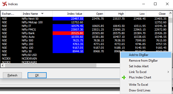 Omnesys Nest Marketwatch