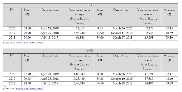 Patel Integrated Logi Rights issue review