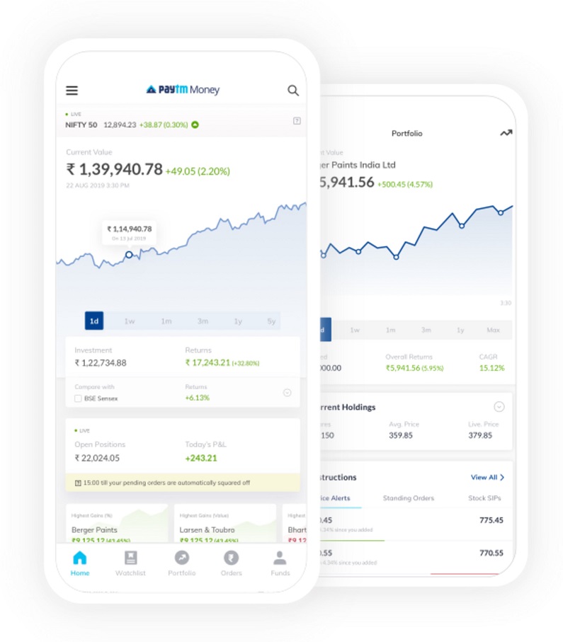 Paytm Money Mobile App Demo