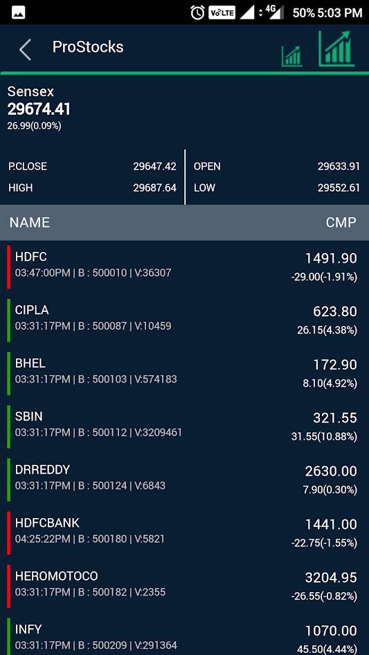 Prostocks Mobile Trading App