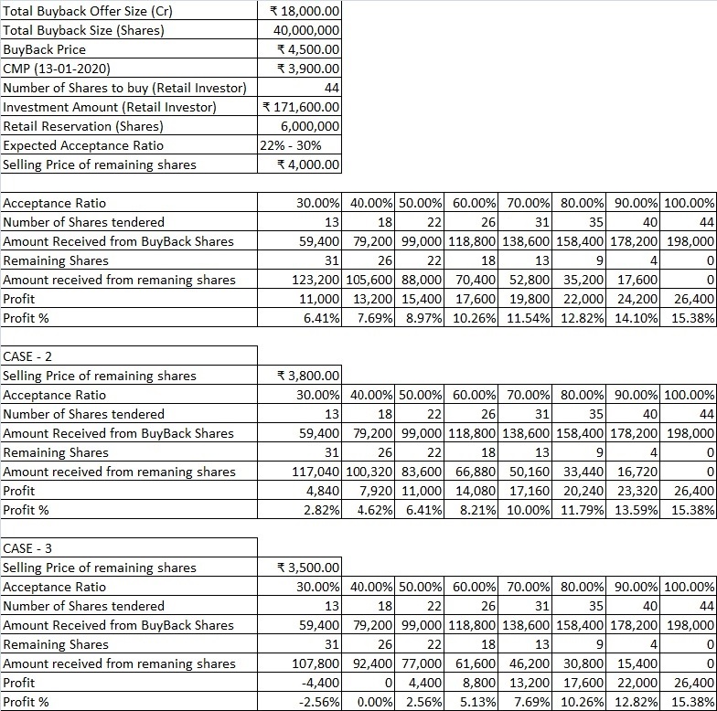 Buyback Ratio Calculation