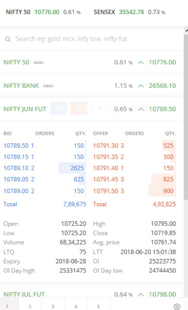 Options Market Depth in Zerodha Kite