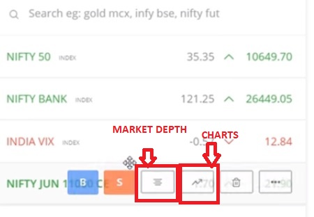 Understanding Options Contract in Zerodha Kite