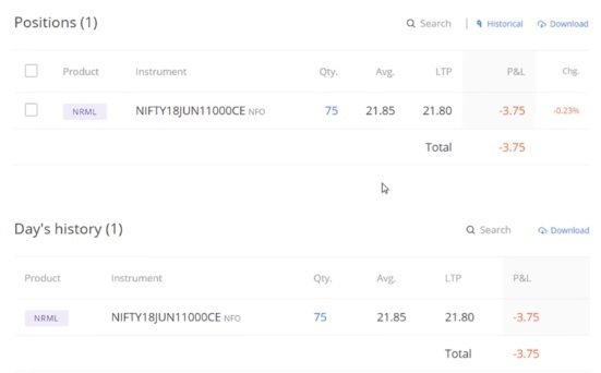 Sell Call Option Zerodha Kite