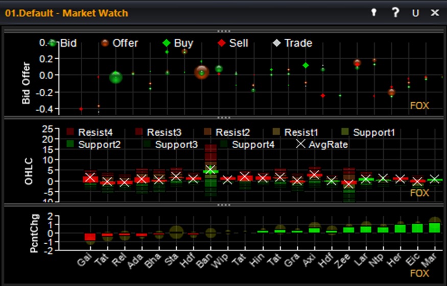 Upstox FoxTrader
