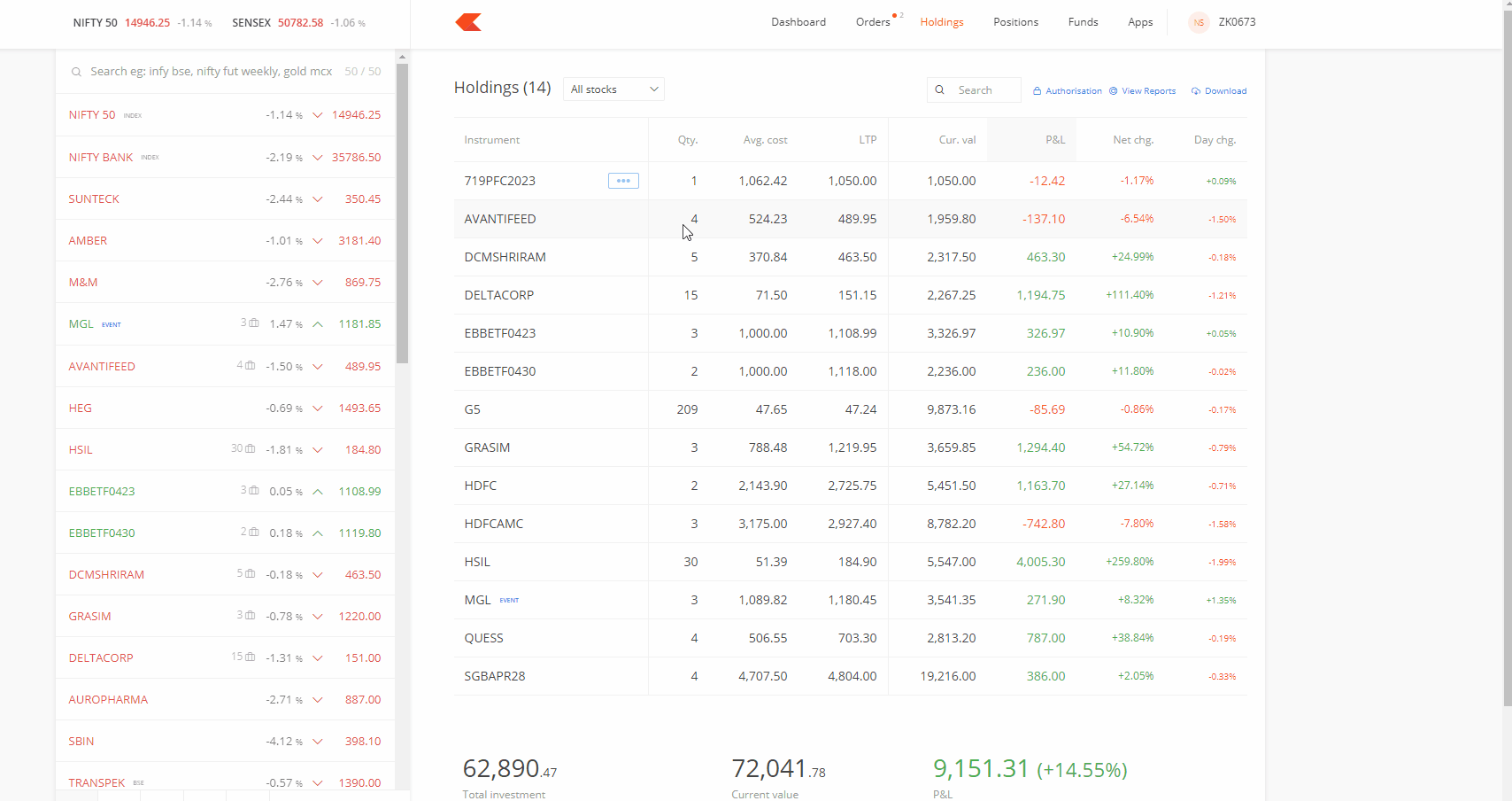 Zerodha CDSL TPIN Demo