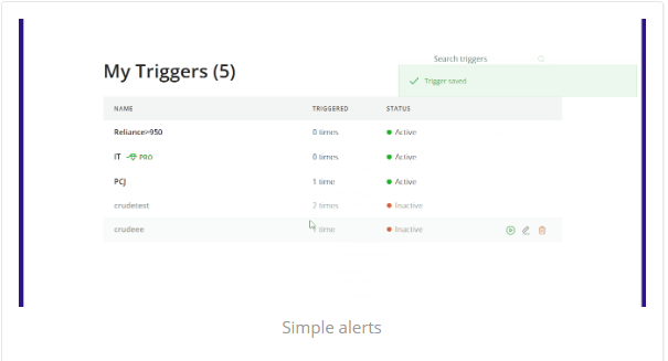 Zerodha Sentinel