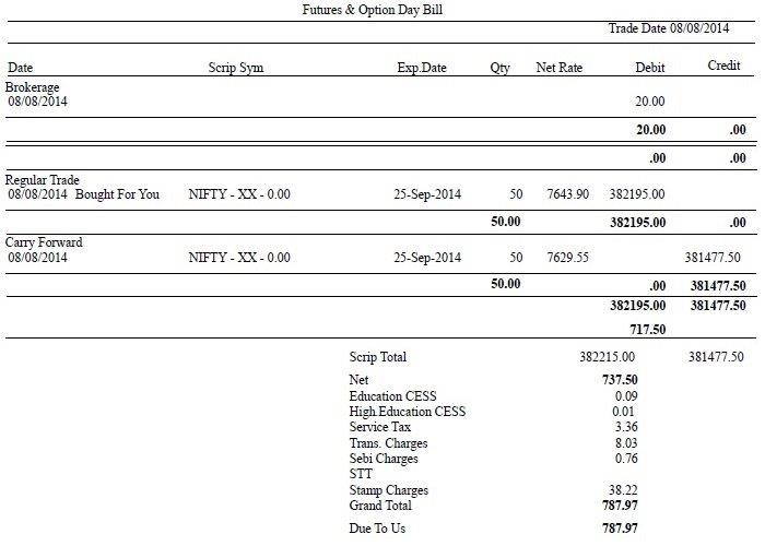 Day Bill - NSE F&O Trading [Day 1]