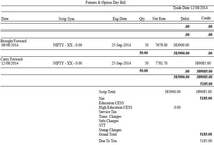 Day Bill - NSE F&O Trading [Day 5]