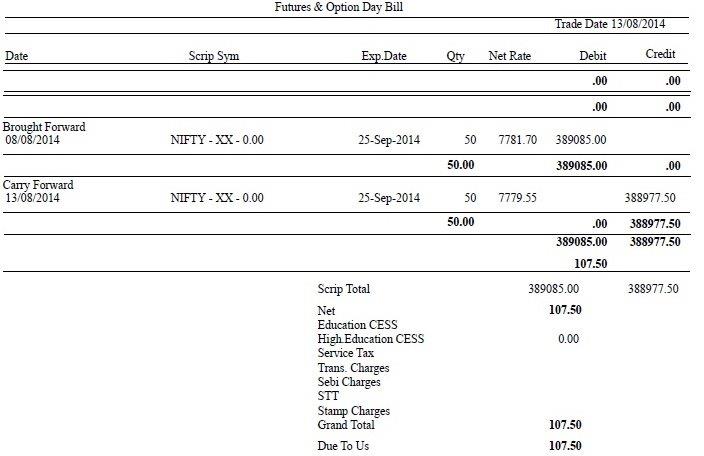 Day Bill - NSE F&O Trading [Day 6]