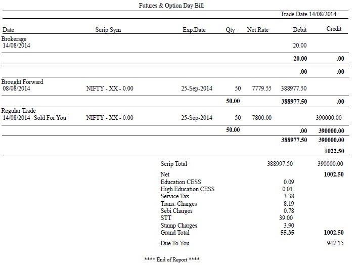 Day Bill - NSE F&O Trading [Day 7]