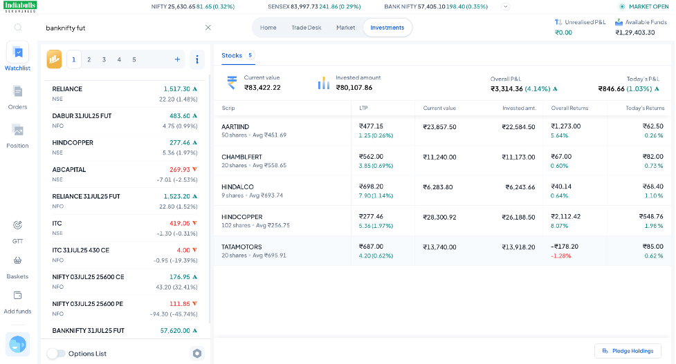 Indiabulls Securities Web Demo 3